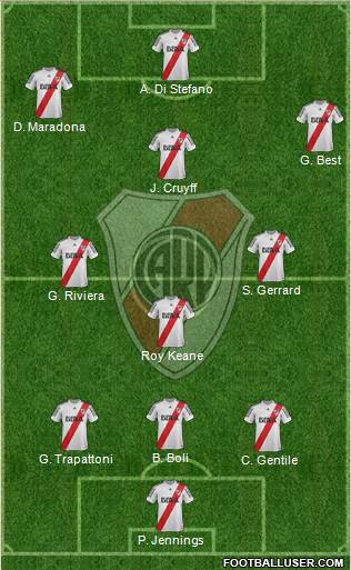 River Plate Formation 2013