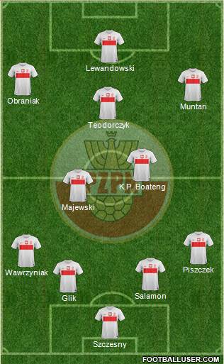 Poland Formation 2013