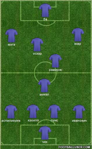 Dream Team Formation 2013