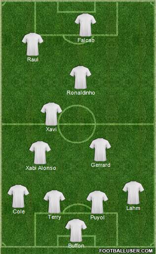 Champions League Team Formation 2013