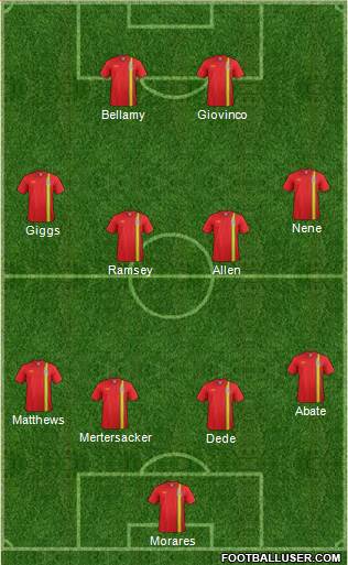 Wales Formation 2013