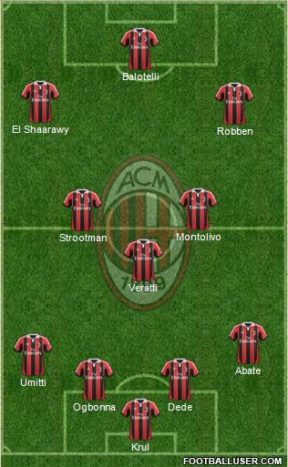 A.C. Milan Formation 2013