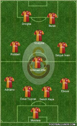 Galatasaray SK Formation 2013