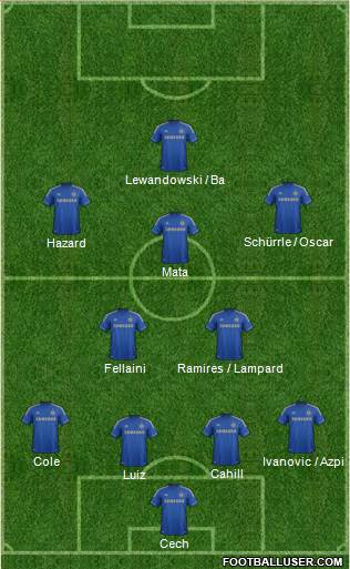 Chelsea Formation 2013