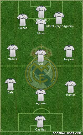 Real Madrid C.F. Formation 2013