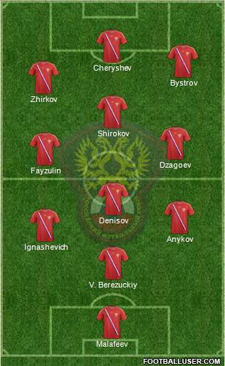 Russia Formation 2013