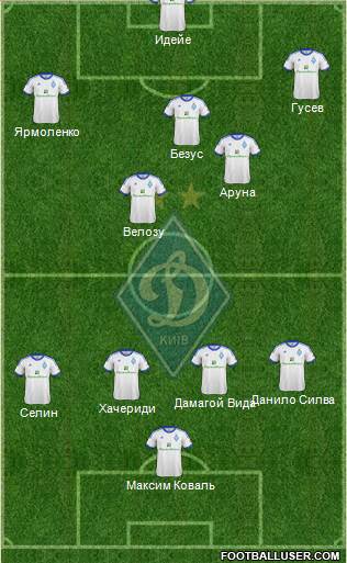 Dinamo Kiev Formation 2013