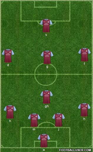 Aston Villa Formation 2013