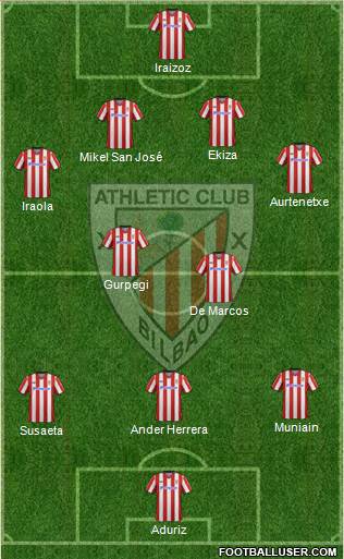 Athletic Club Formation 2013