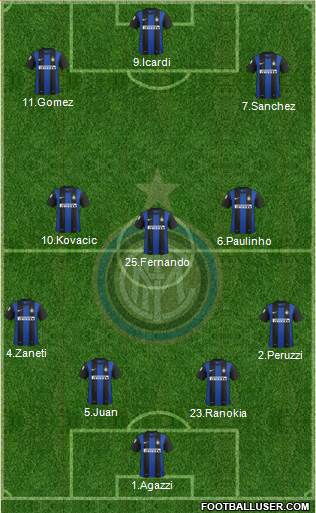 F.C. Internazionale Formation 2013