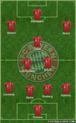 FC Bayern München Formation 2013