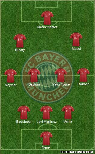 FC Bayern München Formation 2013