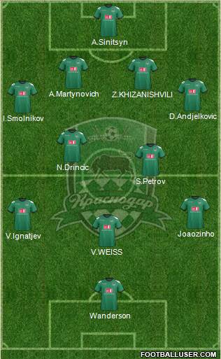 FC Krasnodar Formation 2013