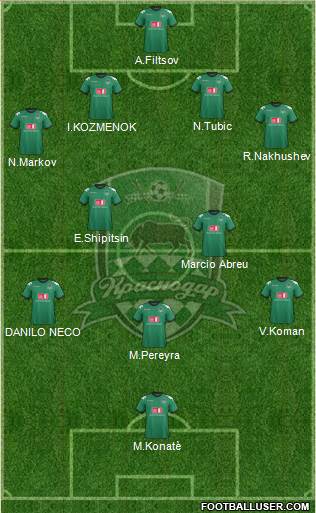 FC Krasnodar Formation 2013