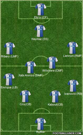 Blackburn Rovers Formation 2013