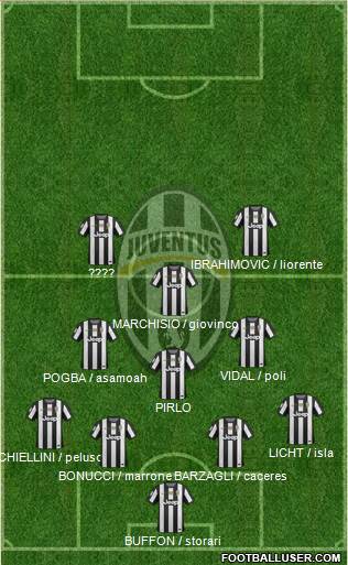 Juventus Formation 2013