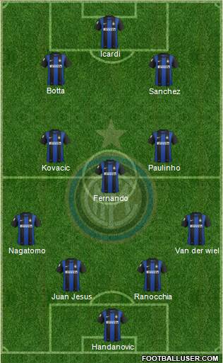 F.C. Internazionale Formation 2013