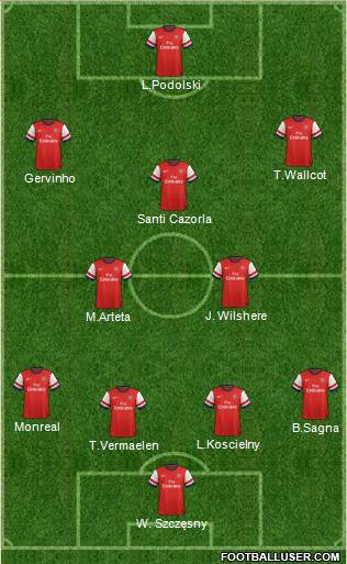 Arsenal Formation 2013