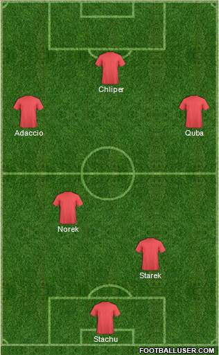 Dream Team Formation 2013