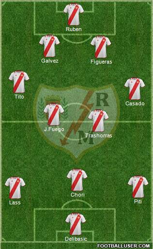 Rayo Vallecano de Madrid S.A.D. Formation 2013