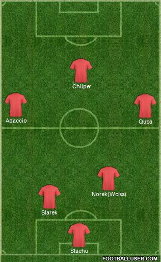 Fifa Team Formation 2013