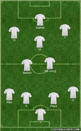 Dream Team Formation 2013