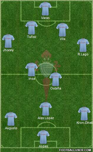 R.C. Celta S.A.D. Formation 2013