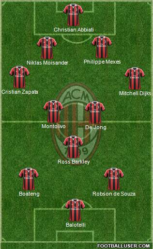 A.C. Milan Formation 2013