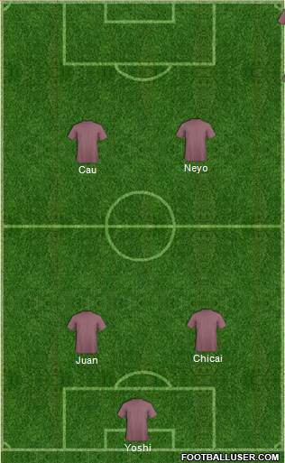 D.C. United Formation 2013