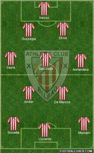 Athletic Club Formation 2013