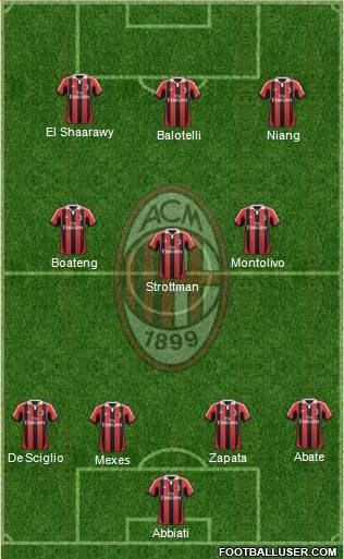 A.C. Milan Formation 2013