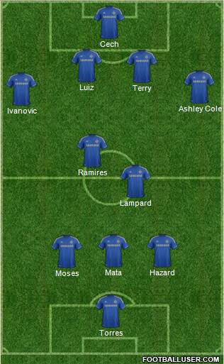 Chelsea Formation 2013