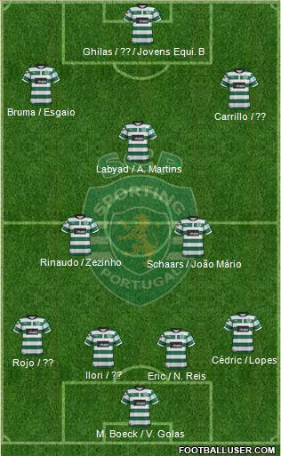 Sporting Clube de Portugal - SAD Formation 2013