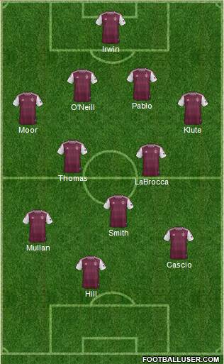 Colorado Rapids Formation 2013