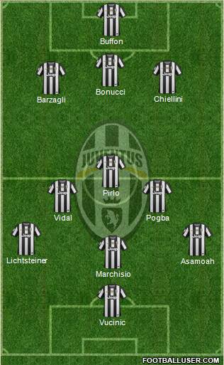 Juventus Formation 2013