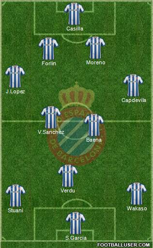 R.C.D. Espanyol de Barcelona S.A.D. Formation 2013