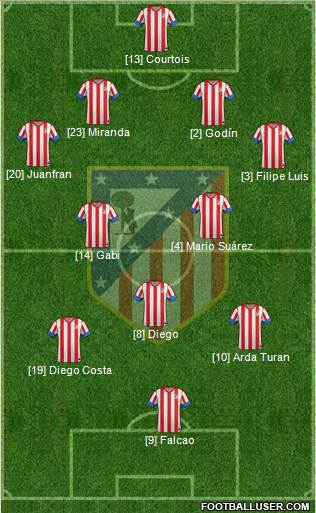 C. Atlético Madrid S.A.D. Formation 2013