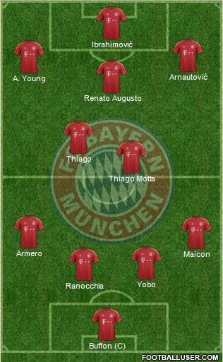 FC Bayern München Formation 2013