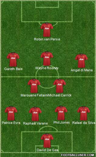 Manchester United Formation 2013