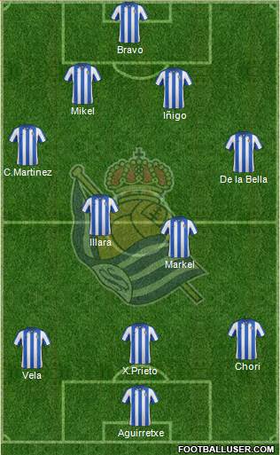 Real Sociedad S.A.D. Formation 2013