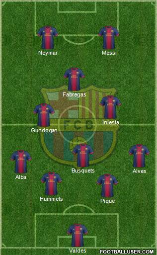 F.C. Barcelona Formation 2013