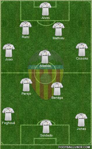 Valencia C.F., S.A.D. Formation 2013