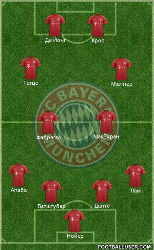 FC Bayern München Formation 2013