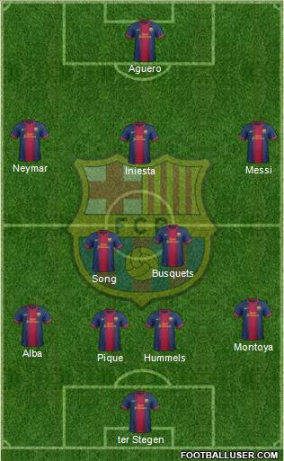 F.C. Barcelona Formation 2013