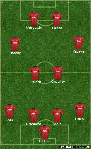 Manchester United Formation 2013