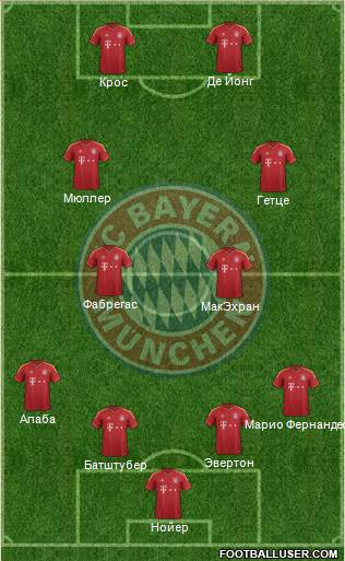 FC Bayern München Formation 2013