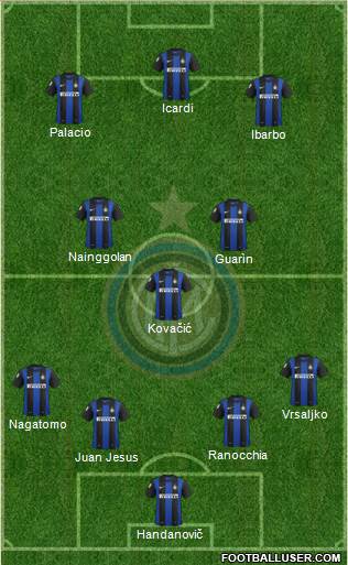 F.C. Internazionale Formation 2013