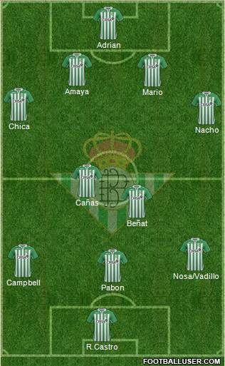 Real Betis B., S.A.D. Formation 2013