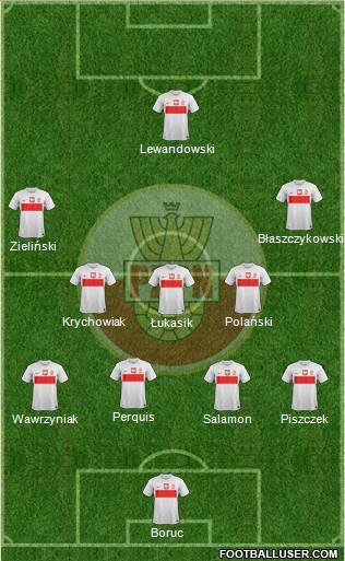 Poland Formation 2013