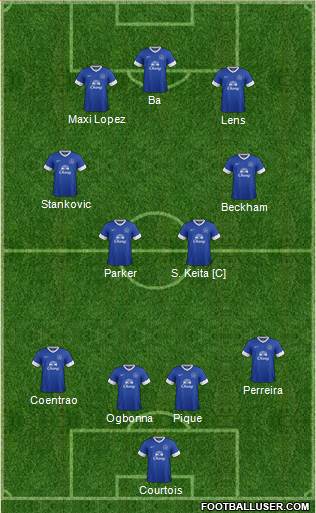 Everton Formation 2013